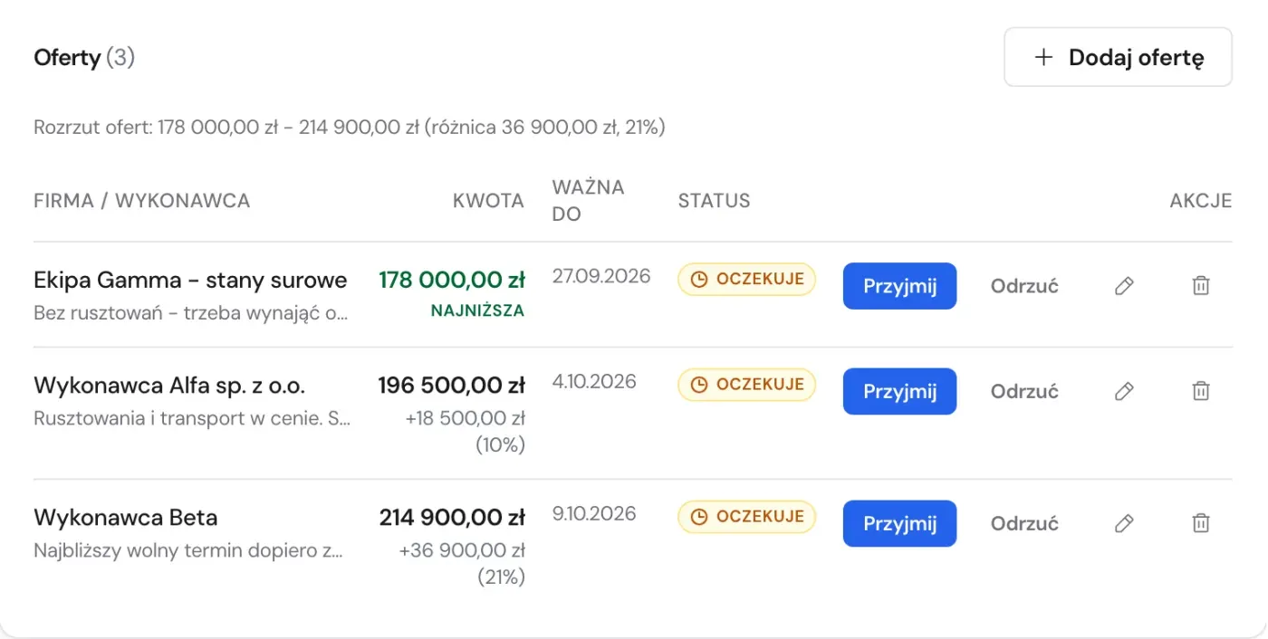 Porównanie trzech ofert wykonawców w Yardbase z linijką rozrzutu cen i dopiskiem, o ile każda oferta jest droższa od najtańszej