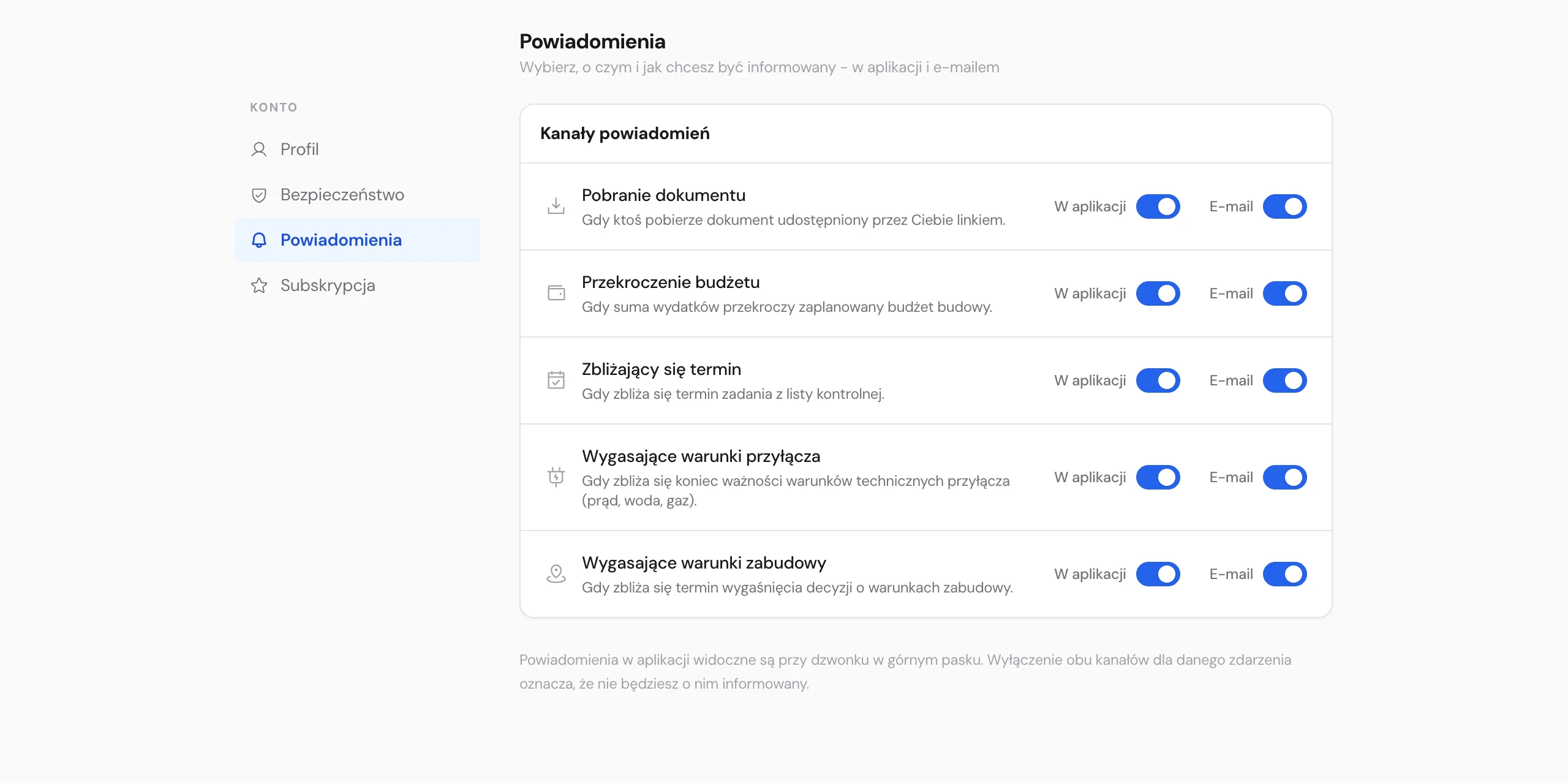 Ustawienia powiadomień - kanały w aplikacji i e-mail dla każdego zdarzenia