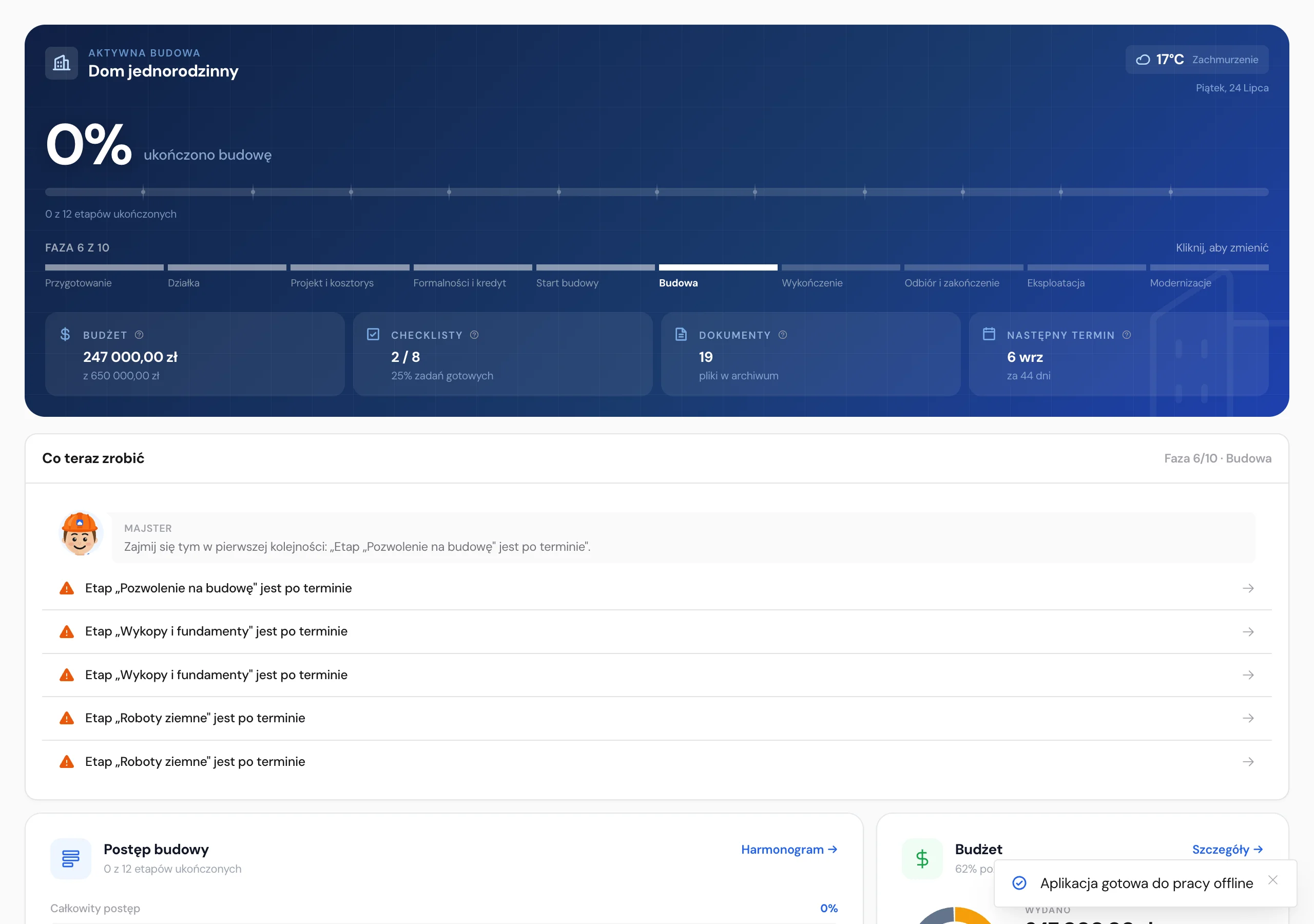 Dashboard budowy z podsumowaniem postępu